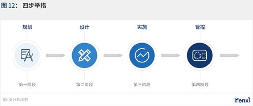 2021愛分析中國RPA應(yīng)用趨勢(shì)報(bào)告正式發(fā)布 技術(shù)推廣服務(wù)推動(dòng)行業(yè)變革