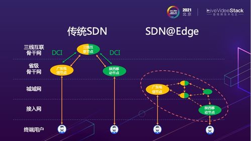 共享經(jīng)濟(jì)與邊緣計(jì)算的融合 PPIO邊緣云IaaS技術(shù)實(shí)踐分享
