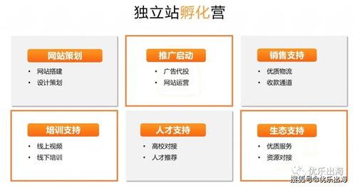 優樂出海服務介紹 跨境電商賣家必看的全能服務指南